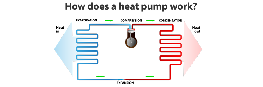 Heat Pump Services In Somerset, OH